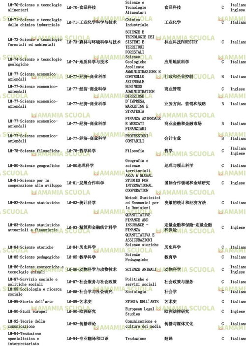 都灵大学研究生好申请吗-2020年都灵大学条件是什么