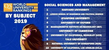 2019QS社会学排名-2019年QS世界大学社会学专业排名最强依然还是哈佛