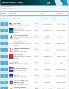 2020qs全球商科硕士排名-2020QS全球商科硕士排名