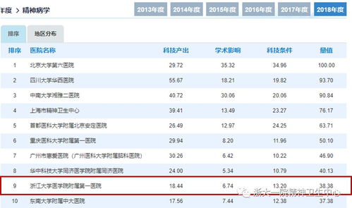 qs排名计算方法-2021年QS世界大学排名算法