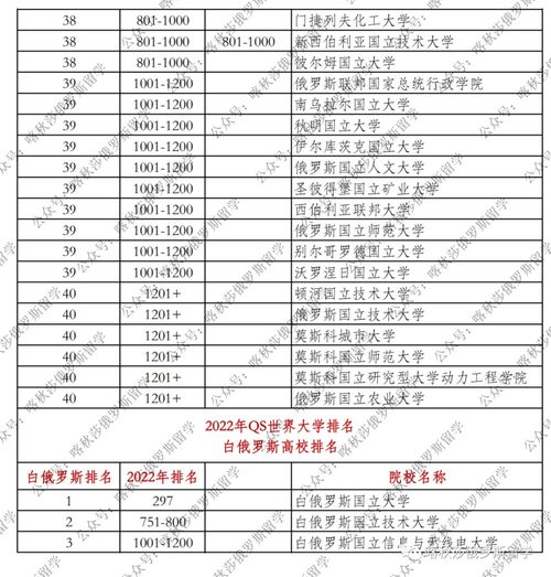 qs世界排名700什么水平-美利坚大学2021年QS世界大学排名第651