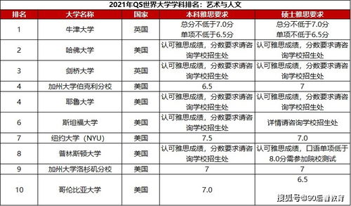 qs世界大学排名规则-2018QS世界大学专业排名发布