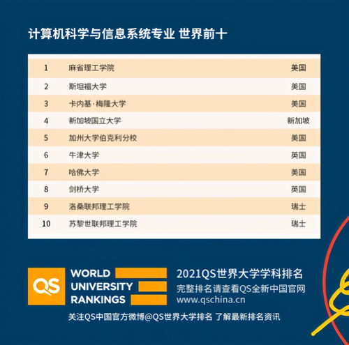 qs世界大学排名规则-2018QS世界大学专业排名发布