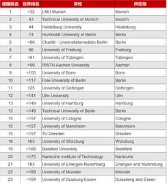 世界大学排名根据哪些条件-揭秘2017USNews世界大学排名三甲申请条件