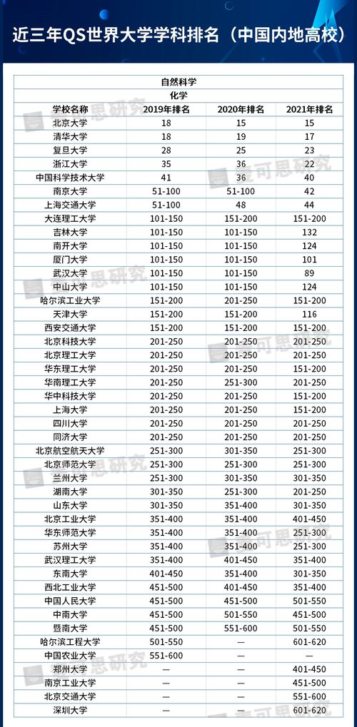 大学学科全球排名-QS世界大学排名