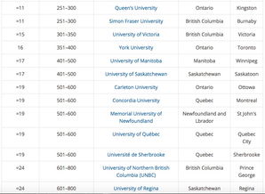 QS排名怎么看-QS世界大学排名