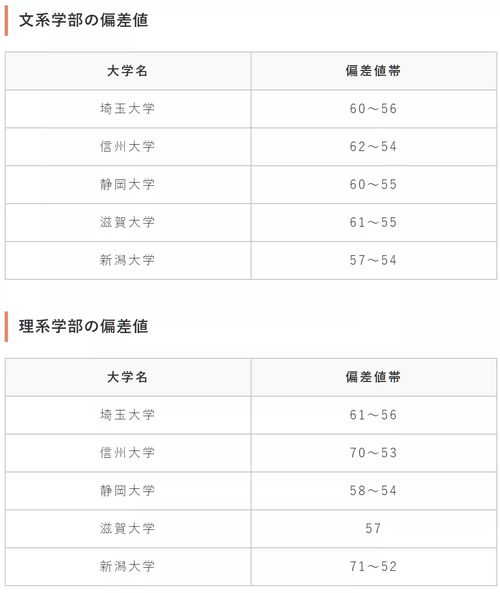 秋田大学相当于国内一本吗-秋田大学简介