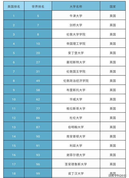 世界排名前100大学回国就业-2020世界排名前100的大学回国就业情况如何