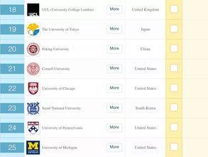 世界排名前100大学回国就业-2020世界排名前100的大学回国就业情况如何