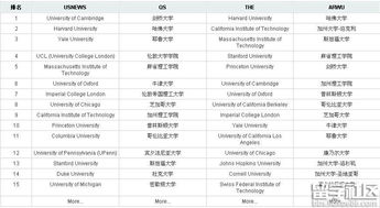 最权威的世界大学排名是哪个-哪个世界大学排行榜最权威