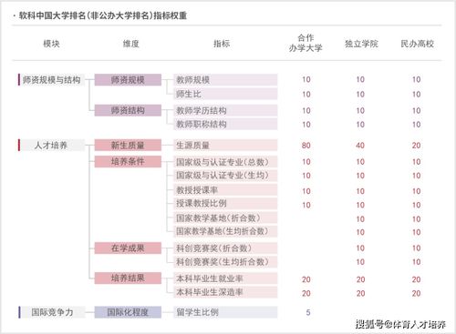 大学软科指标值-2021软科中国大学排名方法、评价体系及计分方式等详解