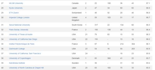 世界大学排名哪个比较靠谱-世界大学排名榜单众多哪个排名更靠谱