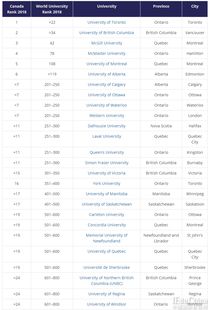 THE国际排名-THE世界大学排名