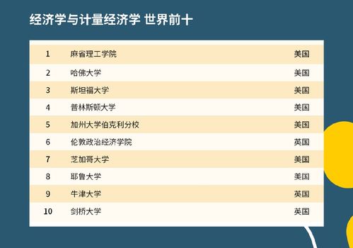 金融学世界大学排名2021-2021QS世界大学学科排名