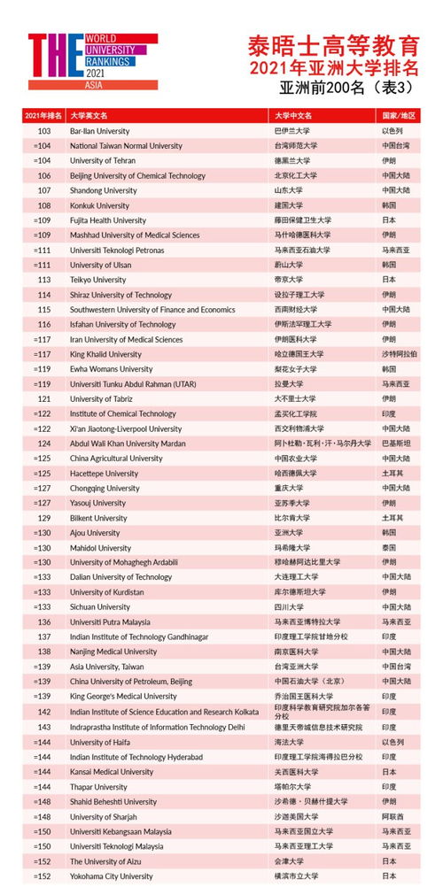 泰晤士大学排名2021最新排名-THE泰晤士2021年度世界大学排名发布