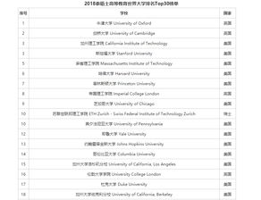 2019泰晤士高等教育排行榜-2019泰晤士高等教育世界大学排名重磅来袭角力名校名利场