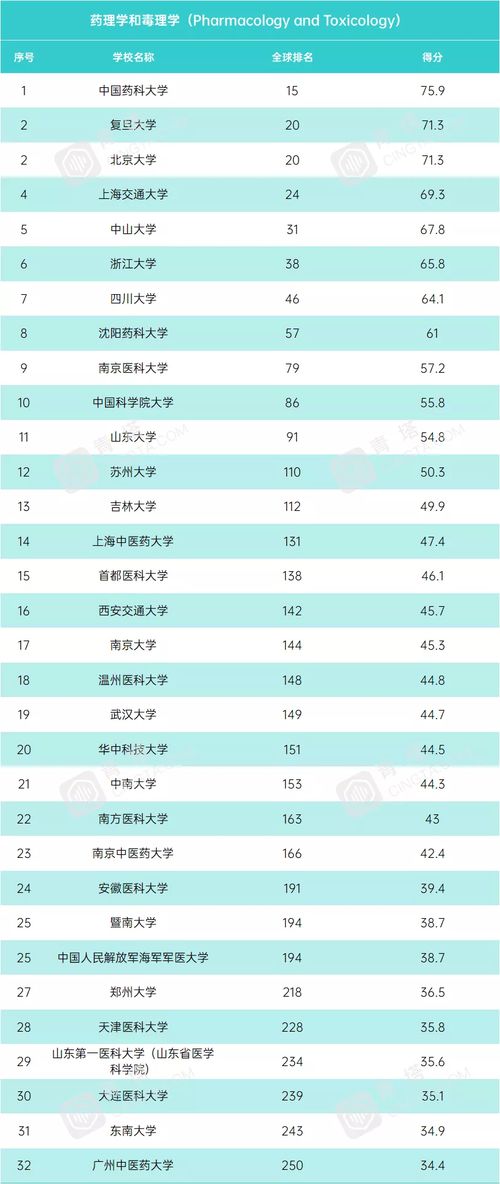 2021世界大学权威排行榜-2021usnews世界大学排名