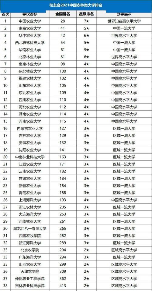 arwu香港高校排名2021-2021世界大学排名