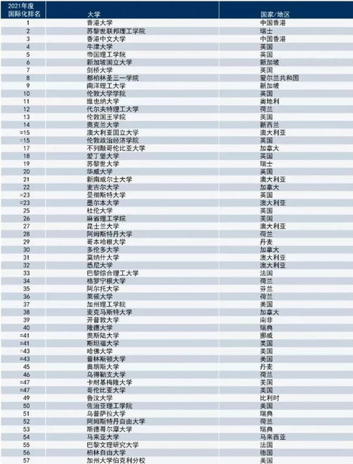 arwu香港高校排名2021-2021世界大学排名