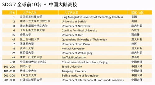 times影响力排名-2019Times世界大学影响力排名