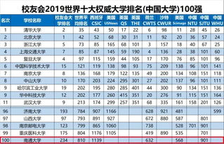 世界大学权威排行榜-哪个世界大学排行榜最权威