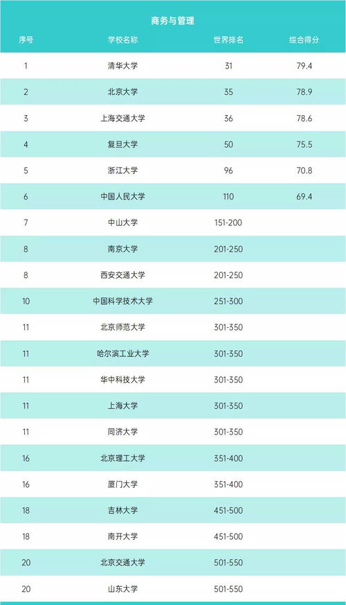 uci qs排名-美国加州大学十所分校QS排名一览