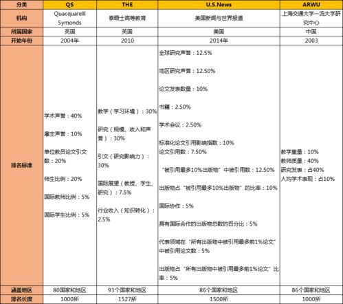 qs和校友会排名有什么区别-QS中国大学排名与中国校友会排名对比南开较奇特