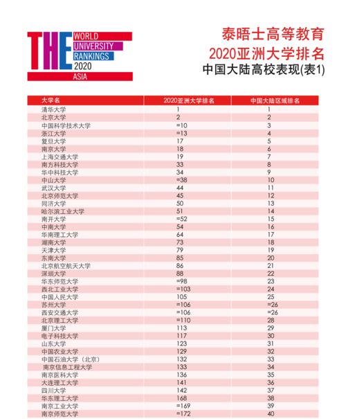 亚洲排名200的大学-亚洲大学排名TOP200