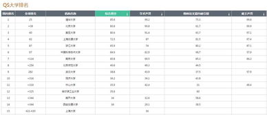 大学排名qs和usnews-QS世界大学排名与USNEWS世界排名区别