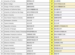 杜兰大学金融排名-美国金融管理专业大学排名最好的是哪些