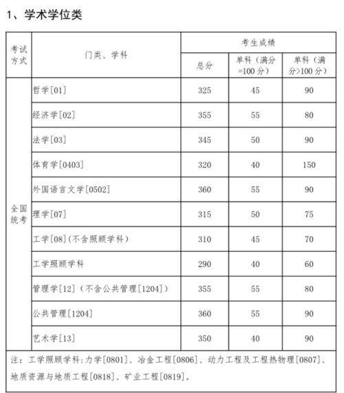 美国东北大学cs研究生专业排名-美国东北大学CS专业申请经验分享