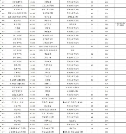 美国东北大学cs研究生专业排名-美国东北大学CS专业申请经验分享