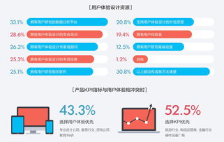 用户体验什么专业-交互设计/用户体验设计专业学什么