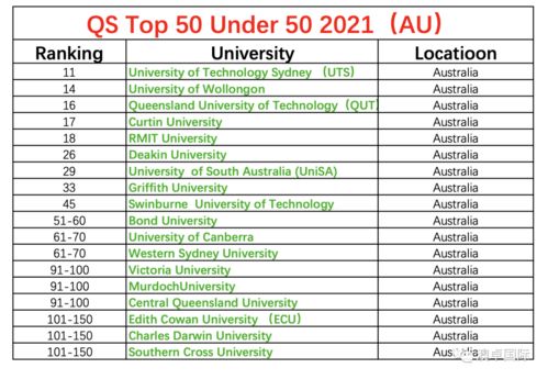 桑德兰大学qs2021全球排名-桑德兰大学排名最新排名第103