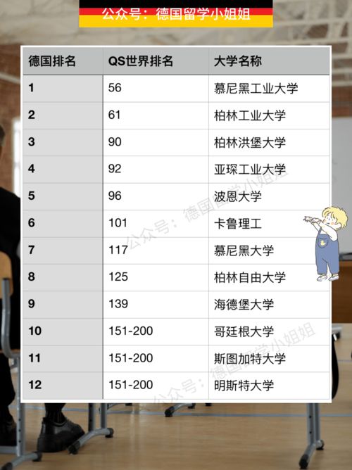 数学专业全球排名2021-2021USNEWS数学专业世界排名