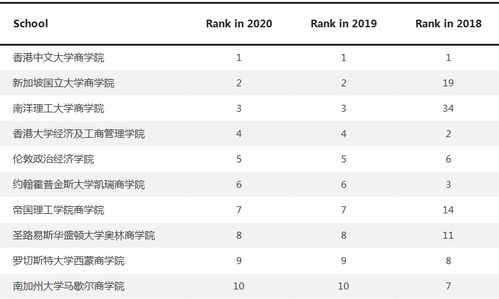 亚洲mba排名-2021年QS全球商学院项目亚洲排名