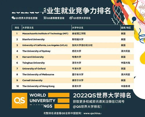 加州大学数学专业排名-加州大学伯克利分校数学世界排名2021年最新排名第6(QS世界