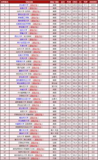 2019全球数学专业排名-2019QS世界大学排名数学专业排名Mathematics世界50强高校