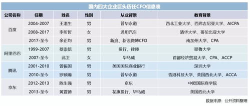 出国读会计有必要吗-去读会计专业需要知道的事