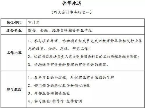 会计学出国读研-本科会计出国读研什么专业好