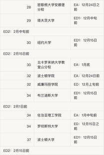 康奈尔放榜前网站显示-康奈尔大学公布2020录取数据