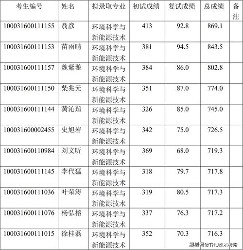 2021年伯克利录取的中国学生-加州大学伯克利分校RD录取放榜