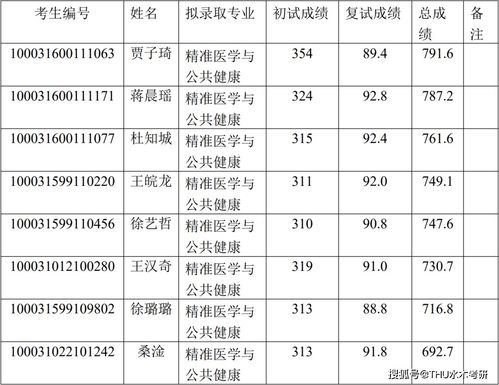 2021年伯克利录取的中国学生-加州大学伯克利分校RD录取放榜