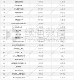 美国转学申请截止日期-美国大学转学申请截止日期是什么时候