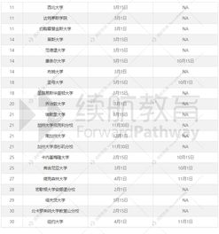 美国转学申请截止日期-美国大学转学申请截止日期是什么时候