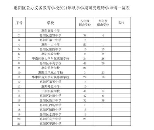 秋季转学最晚申请日期-匹兹堡大学2020年秋季转学申请时间截止日期具体是哪天