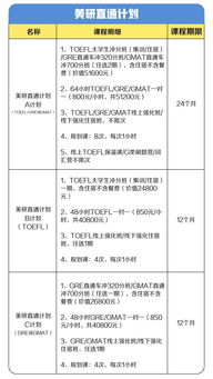 美研有美本保研的说法嘛-如何快速融入美高美本生活