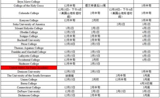 rd录取率是什么意思-美国大学申请ed和rd是啥