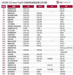 普渡ea放榜时间-美国2018年TOP50大学申请EA/ED放榜时间表