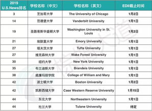 学校申请ed是什么意思-美国大学申请ED是什么意思